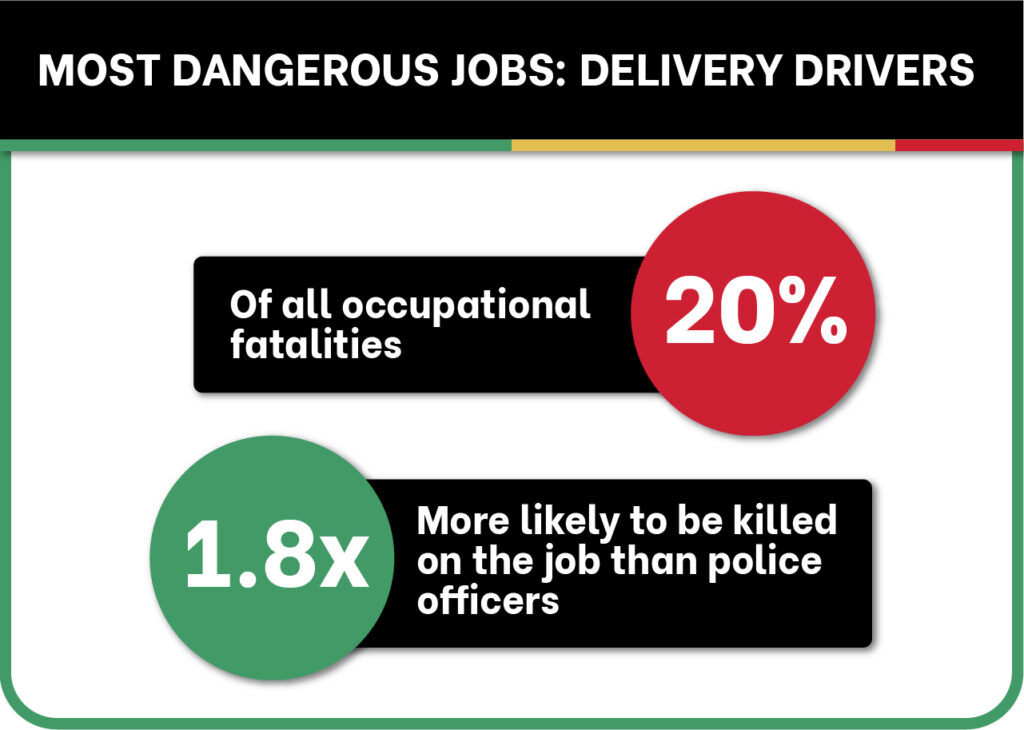 Delivery Driver Safety - One of the Most Dangerous Jobs